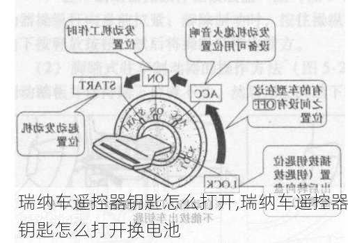 瑞纳车遥控器钥匙怎么打开,瑞纳车遥控器钥匙怎么打开换电池