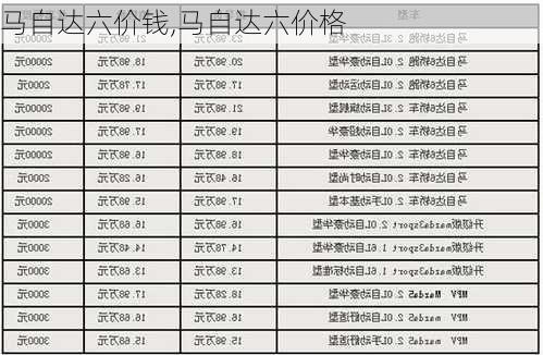 马自达六价钱,马自达六价格