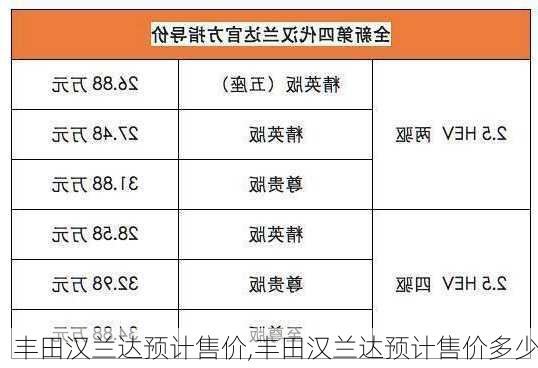 丰田汉兰达预计售价,丰田汉兰达预计售价多少