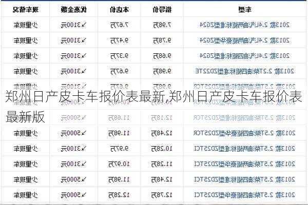 郑州日产皮卡车报价表最新,郑州日产皮卡车报价表最新版