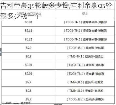 吉利帝豪gs轮毂多少钱,吉利帝豪gs轮毂多少钱一个