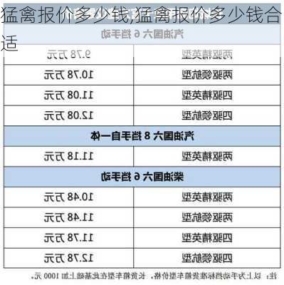 猛禽报价多少钱,猛禽报价多少钱合适