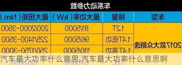 汽车最大功率什么意思,汽车最大功率什么意思啊