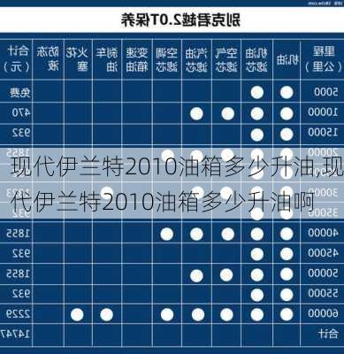 现代伊兰特2010油箱多少升油,现代伊兰特2010油箱多少升油啊