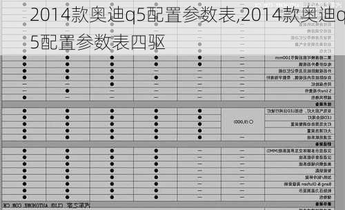 2014款奥迪q5配置参数表,2014款奥迪q5配置参数表四驱