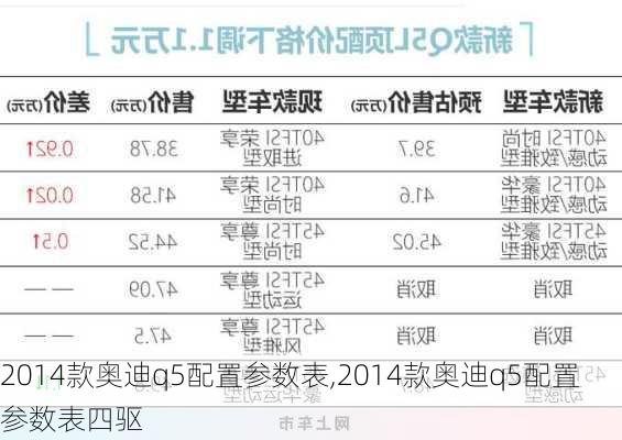 2014款奥迪q5配置参数表,2014款奥迪q5配置参数表四驱