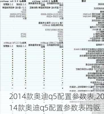 2014款奥迪q5配置参数表,2014款奥迪q5配置参数表四驱