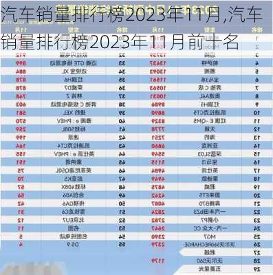 汽车销量排行榜2023年11月,汽车销量排行榜2023年11月前十名