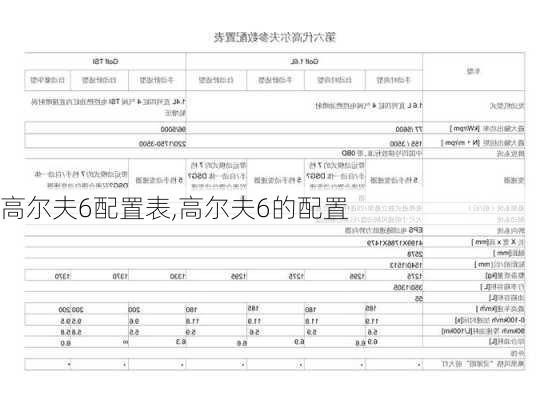 高尔夫6配置表,高尔夫6的配置