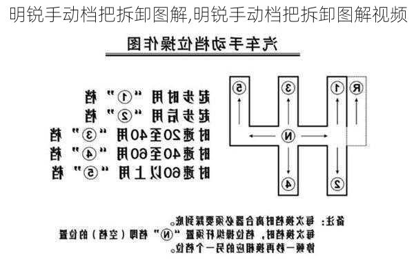 明锐手动档把拆卸图解,明锐手动档把拆卸图解视频