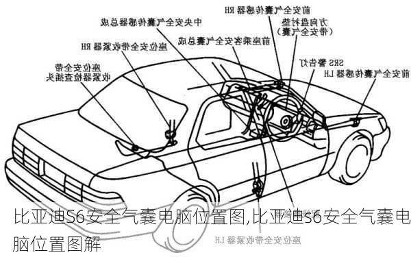 比亚迪S6安全气囊电脑位置图,比亚迪s6安全气囊电脑位置图解