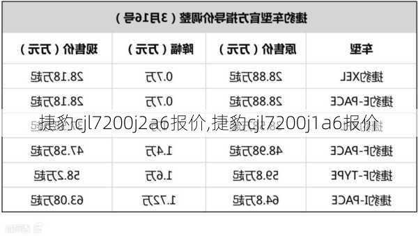 捷豹cjl7200j2a6报价,捷豹cjl7200j1a6报价