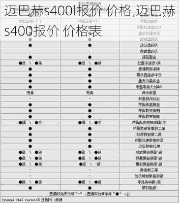 迈巴赫s400l报价 价格,迈巴赫s400报价 价格表