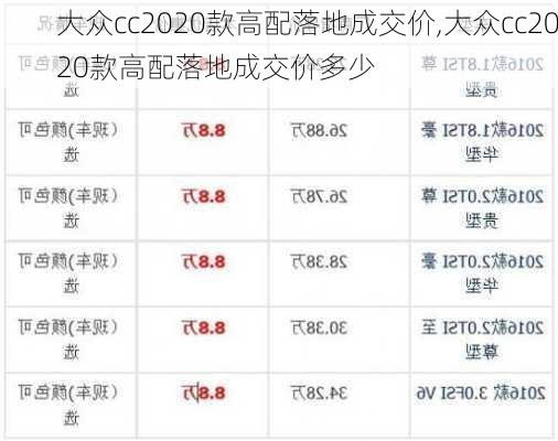 大众cc2020款高配落地成交价,大众cc2020款高配落地成交价多少