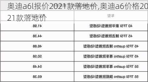 奥迪a6l报价2021款落地价,奥迪a6价格2021款落地价