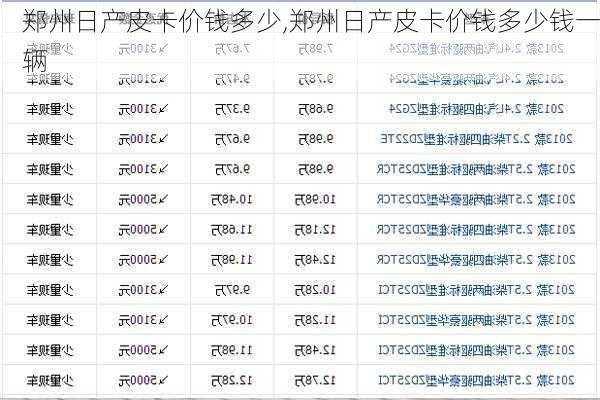 郑州日产皮卡价钱多少,郑州日产皮卡价钱多少钱一辆