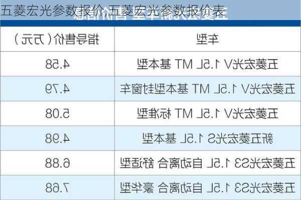 五菱宏光参数报价,五菱宏光参数报价表