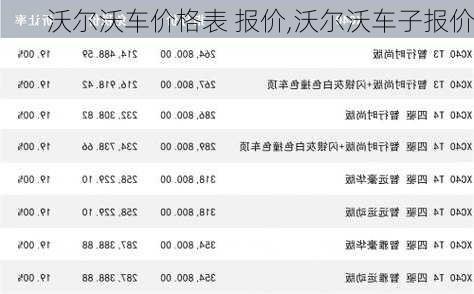 沃尔沃车价格表 报价,沃尔沃车子报价