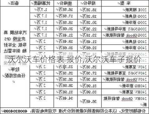 沃尔沃车价格表 报价,沃尔沃车子报价