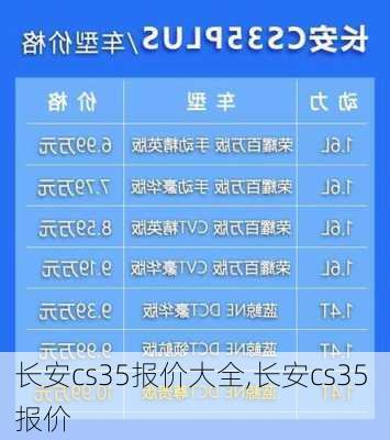 长安cs35报价大全,长安cs35 报价