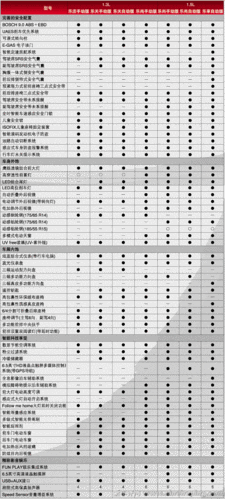 北京汽车e150说明书电子版,北京汽车e150说明书电子版下载