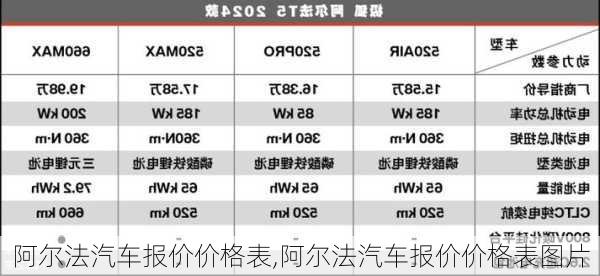 阿尔法汽车报价价格表,阿尔法汽车报价价格表图片