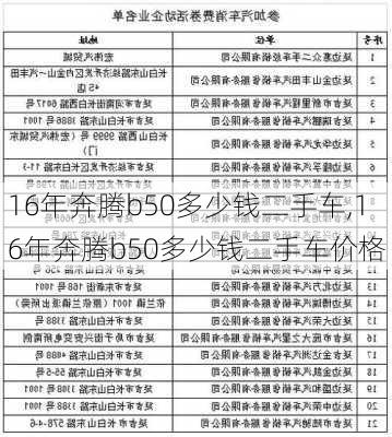 16年奔腾b50多少钱二手车,16年奔腾b50多少钱二手车价格