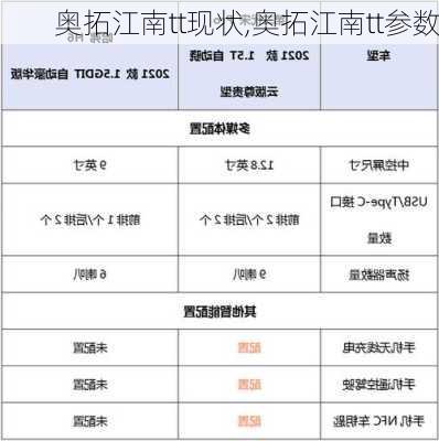 奥拓江南tt现状,奥拓江南tt参数