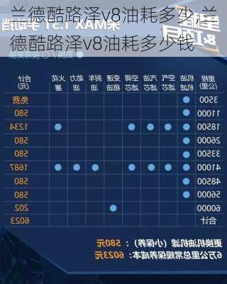 兰德酷路泽v8油耗多少,兰德酷路泽v8油耗多少钱