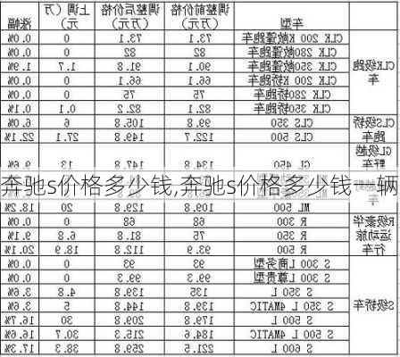 奔驰s价格多少钱,奔驰s价格多少钱一辆