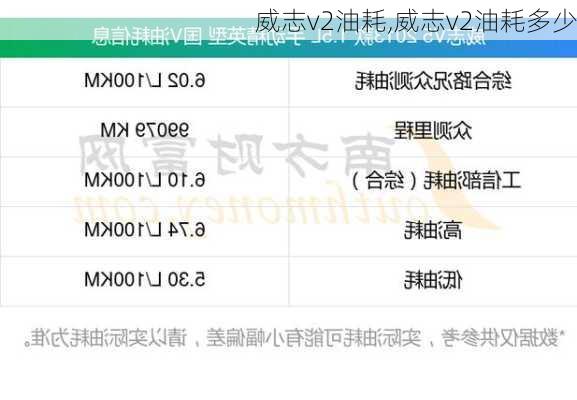 威志v2油耗,威志v2油耗多少