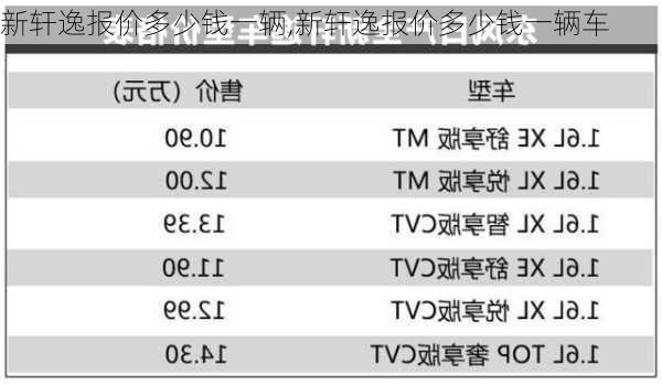 新轩逸报价多少钱一辆,新轩逸报价多少钱一辆车