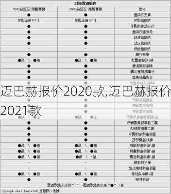 迈巴赫报价2020款,迈巴赫报价2021款