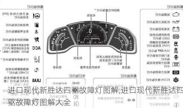 进口现代新胜达四驱故障灯图解,进口现代新胜达四驱故障灯图解大全