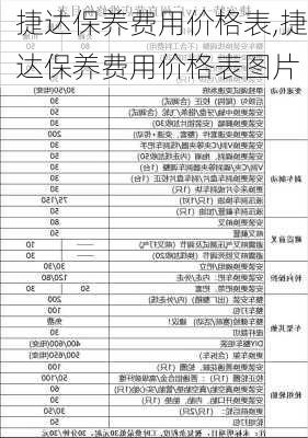 捷达保养费用价格表,捷达保养费用价格表图片