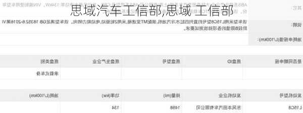 思域汽车工信部,思域 工信部