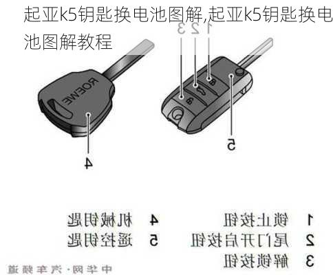 起亚k5钥匙换电池图解,起亚k5钥匙换电池图解教程