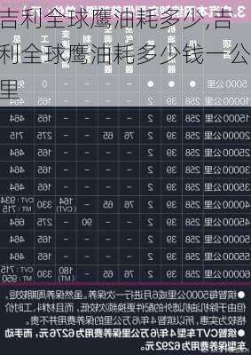 吉利全球鹰油耗多少,吉利全球鹰油耗多少钱一公里