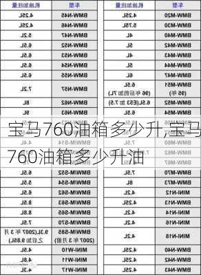 宝马760油箱多少升,宝马760油箱多少升油