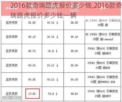 2016款奇瑞路虎报价多少钱,2016款奇瑞路虎报价多少钱一辆