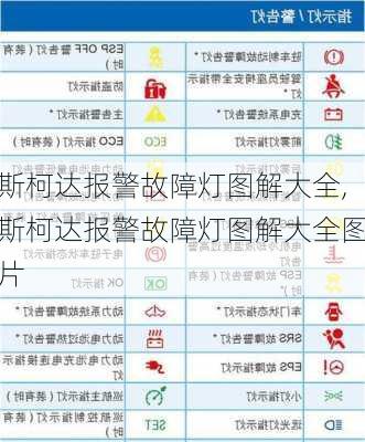 斯柯达报警故障灯图解大全,斯柯达报警故障灯图解大全图片