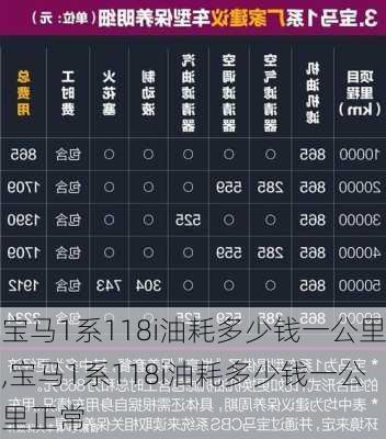 宝马1系118i油耗多少钱一公里,宝马1系118i油耗多少钱一公里正常