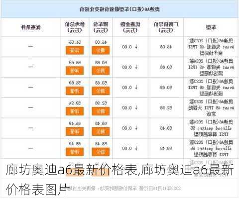 廊坊奥迪a6最新价格表,廊坊奥迪a6最新价格表图片