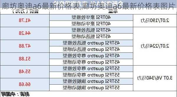 廊坊奥迪a6最新价格表,廊坊奥迪a6最新价格表图片