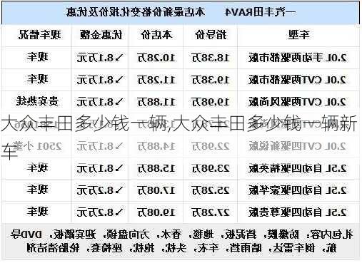 大众丰田多少钱一辆,大众丰田多少钱一辆新车