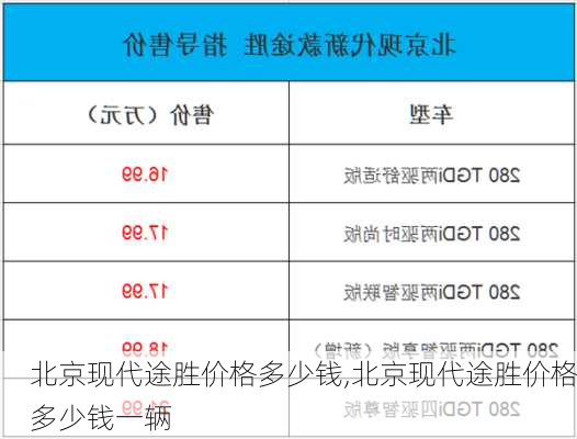 北京现代途胜价格多少钱,北京现代途胜价格多少钱一辆