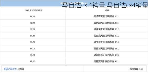 马自达cx 4销量,马自达cx4销量