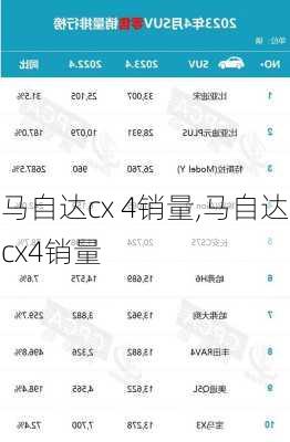 马自达cx 4销量,马自达cx4销量