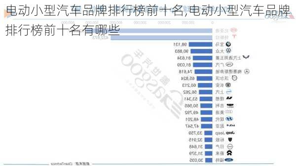 电动小型汽车品牌排行榜前十名,电动小型汽车品牌排行榜前十名有哪些