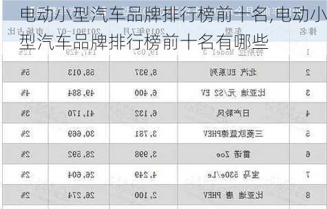 电动小型汽车品牌排行榜前十名,电动小型汽车品牌排行榜前十名有哪些